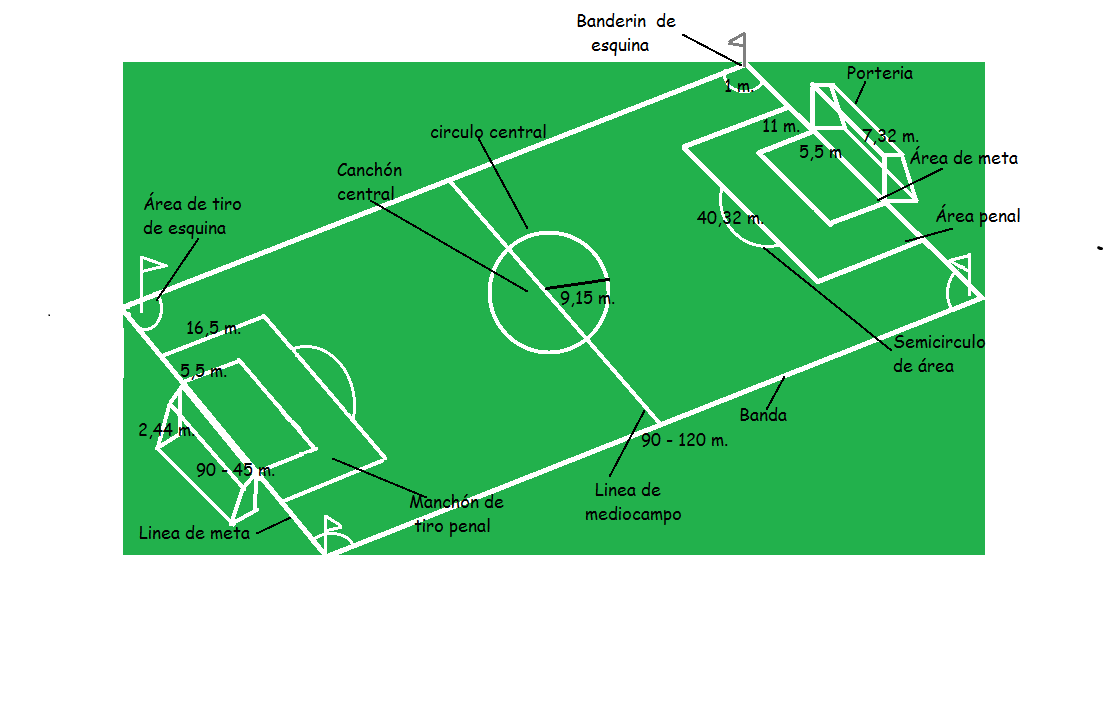 Cuales son las medidas de una cancha de fuTbol