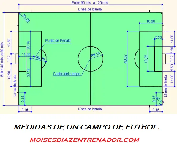 Medidas de una cancha de futbol:◁◁【 TODO lo que necesitas saber】 Medidas de una cancha de futbol:◁◁【 TODO lo que necesitas saber】