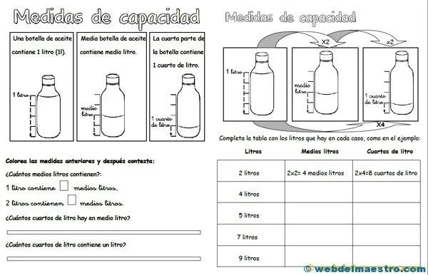 Medidas de capacidad primaria - Web del maestro Medidas de capacidad primaria - Web del maestro
