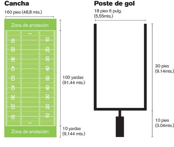 Medidas dela cancha de futbol americano - Imagui