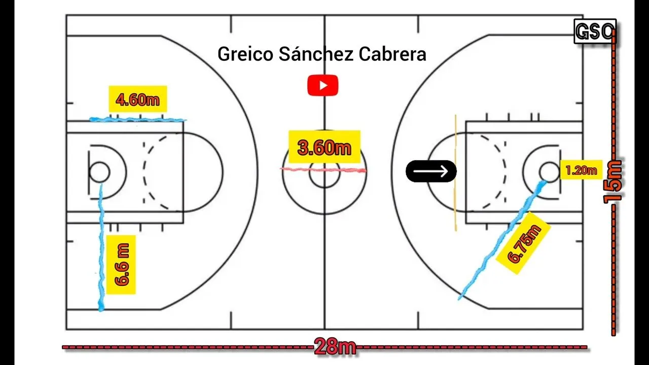 MEDIDAS Y DIMENSIONES DE LA CANCHA DE BALONCESTO MEDIDAS Y DIMENSIONES DE LA CANCHA DE BALONCESTO