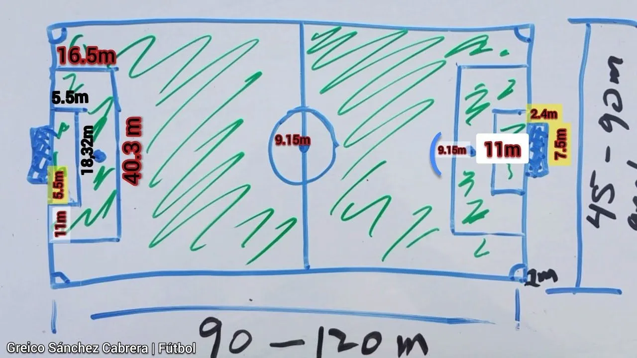 Medidas y Dimensiones da la cancha de fútbol | tarea de Educación Física - YouTube Medidas y Dimensiones da la cancha de fútbol | tarea de Educación Física - YouTube