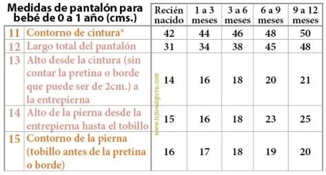medidas pantalon bebe | Tejidos | Pinterest