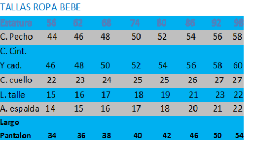 Tallas de ropas de bebé - Imagui