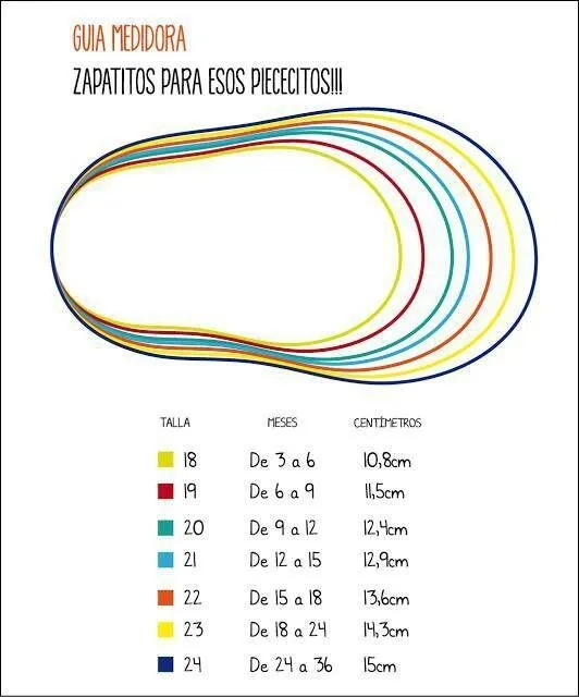 medidas de solados para sapatinhos de bebes com cm e idade ...