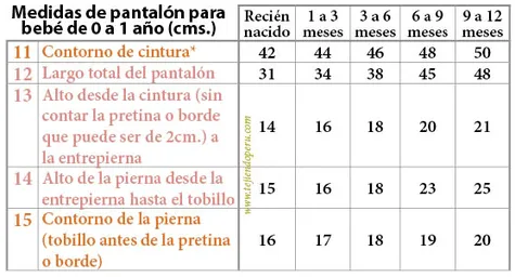 Medidas - Tejiendo Perú
