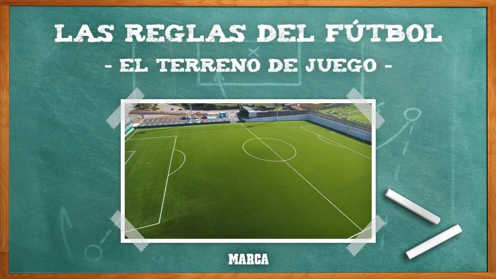 Medidas del terreno de juego: ¿Cuánto mide un campo de fútbol? ¿Y el área y la portería? | Regla 1 del fútbol | Marca Medidas del terreno de juego: ¿Cuánto mide un campo de fútbol? ¿Y el área y la portería? | Regla 1 del fútbol | Marca