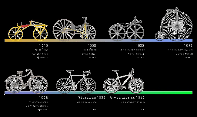 Medios de transporte antiguos con sus nombres - Imagui Medios de transporte antiguos con sus nombres - Imagui