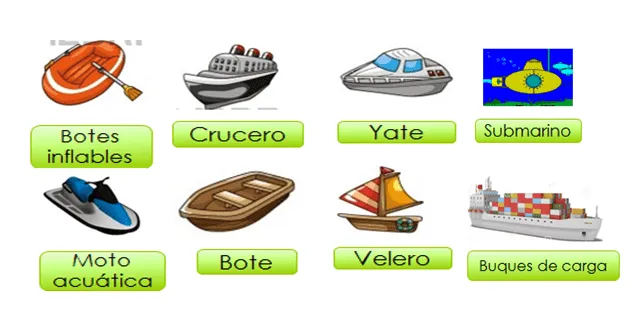 OmItArCoLpRe: Medios de Transportes