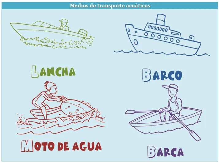 Los medios de transporte o medios de transportación. | EducaPR.