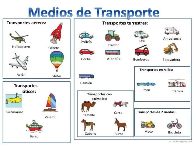 Medios de transportes en inglés y español - Imagui Medios de transportes en inglés y español - Imagui