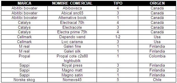 Mejoramiento del proceso de igulación de color (página 2 ...