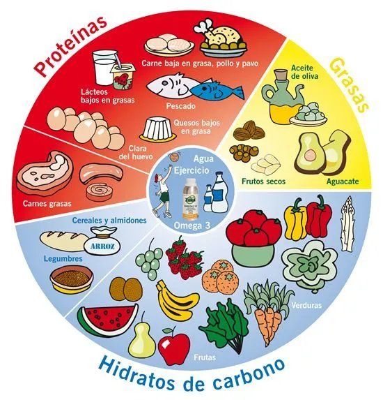 Las mejores 51 ideas de Imagenes de alimentos saludables | imagenes de alimentos saludables, alimentos, alimentos saludables Las mejores 51 ideas de Imagenes de alimentos saludables | imagenes de alimentos saludables, alimentos, alimentos saludables