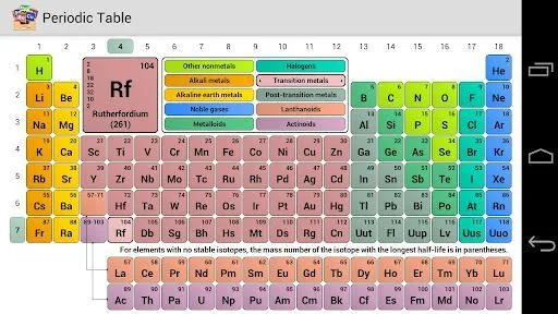 Tabla periodica completa actualizada 2013 - Imagui