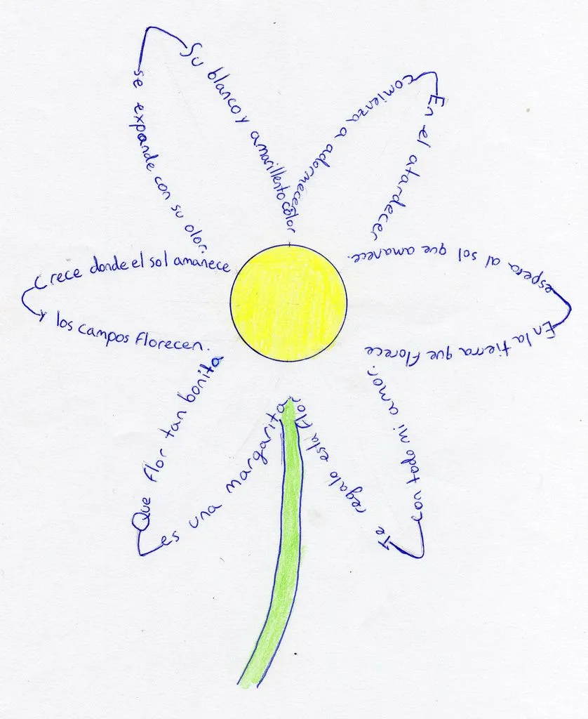 Los mejores Caligramas: cortos, sencillos, niños - Web de Poemas Los mejores Caligramas: cortos, sencillos, niños - Web de Poemas