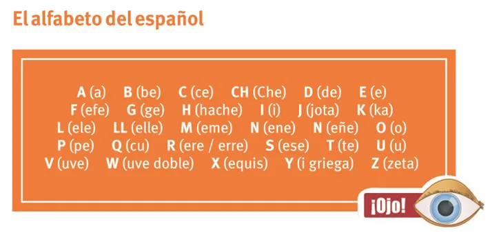 Los Mejores Camareros Hablando Español: Língua Espanhola/ Alfabeto