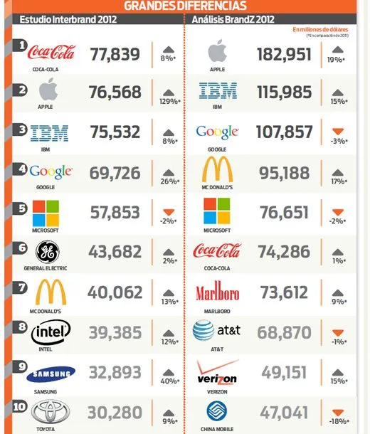 Marcas de mundo - Imagui
