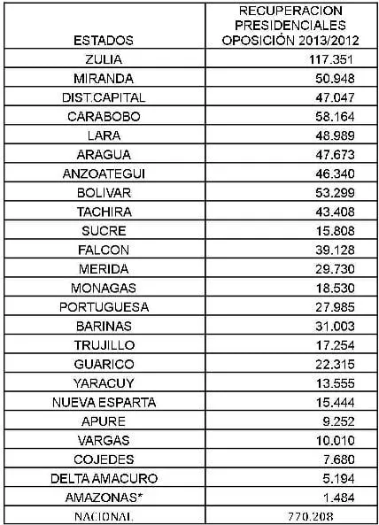 Memorando de Alerta al Pueblo Bolivariano: Sí hay crisis electoral ...