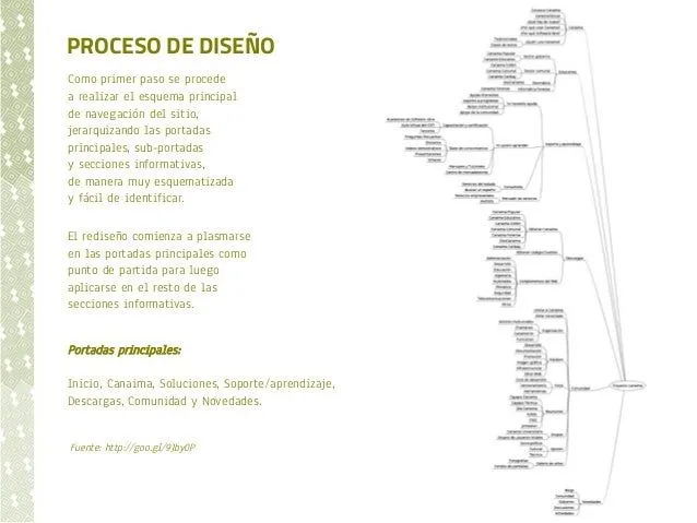 Memoria descriptiva aplicada el rediseño del sitio web Canaima GNU/Li…