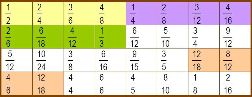 MEMORY DE FRACCIONES | Juegos y matemáticas