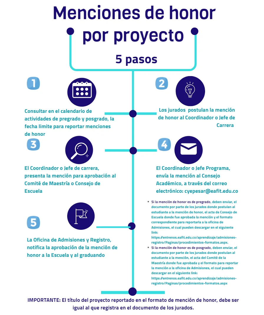 Mención de Honor - Admisiones y Registro / Trámites y servicios -  Universidad EAFIT
