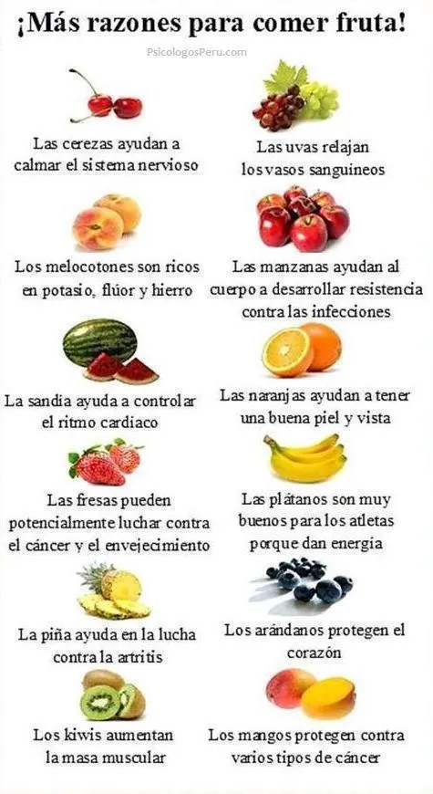 MENSAJES DE REFLEXION – MENSAJES POSITIVOS: FRUTAS y sus probables ...