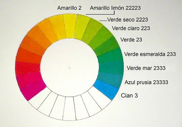La mente en la mano. Guía práctica de pintura y dibujo.: 16. El ... La mente en la mano. Guía práctica de pintura y dibujo.: 16. El ...