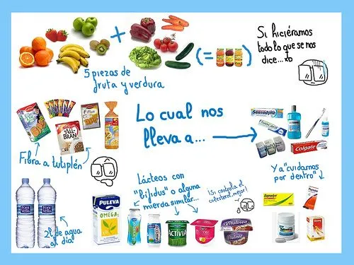 Derivados de la leche dibujos - Imagui