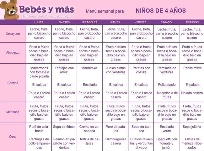 Menú orientativo para niños de cuatro a cinco años: una dieta ... Menú orientativo para niños de cuatro a cinco años: una dieta ...