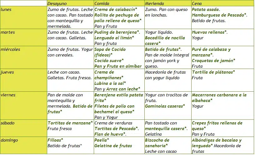 Menú semanal infantil para niños a partir de 2 años | PequeRecetas