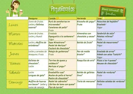 Menú semanal para organizar las comidas familiares | PequeRecetas Menú semanal para organizar las comidas familiares | PequeRecetas