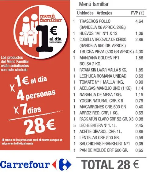 Menú semanal para 4 personas por 28 euros?