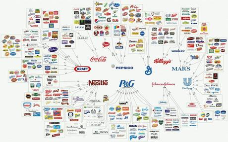La mercenaria* industria alimentaria - Paperblog