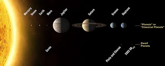 Mercurio, Venus, Saturno y Marte se alinearán esta noche ... Mercurio, Venus, Saturno y Marte se alinearán esta noche ...