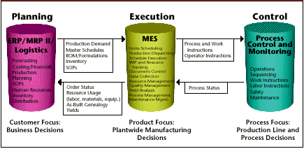 MES: Leveraging Data for Competitive Advantage MES: Leveraging Data for Competitive Advantage