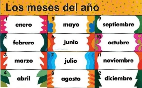 Los meses del año