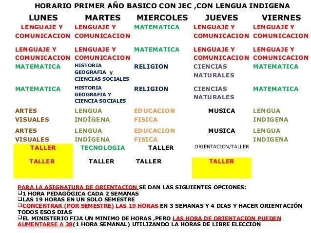 Meses del año en inglés pronunciacion y escritura - Imagui