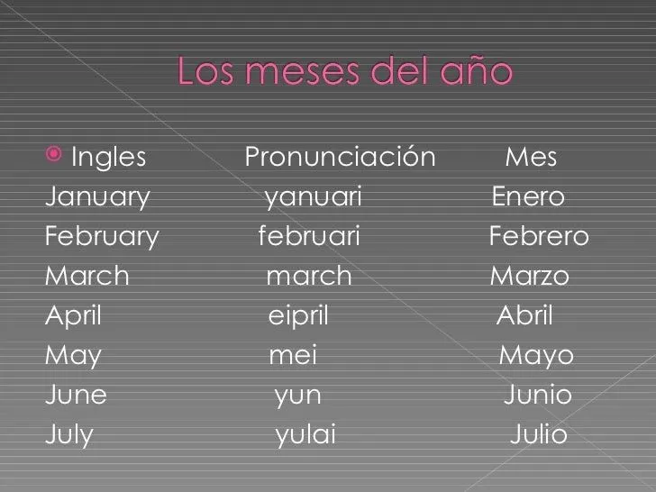 Meses del año en inglés con pronunciacion - Imagui