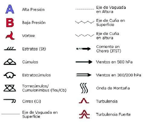 Meteorología Básica: enero 2011