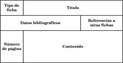 Metod. de la Investigación 2 – Asignación del 02/11/2012 « Hender ...