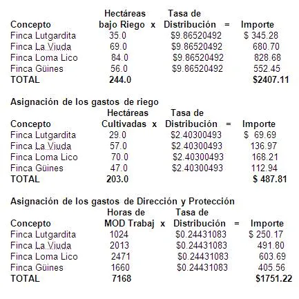 Nombres para finca - Imagui