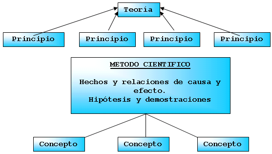 Trabajo del metodo cientifico - Taringa!