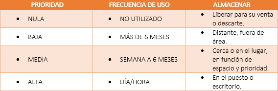 metodología 5S | Blog de AD Barbieri