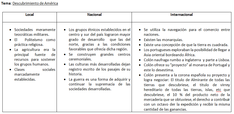 Metodologia para el aprendizaje de la historia: Repercusiones del ...