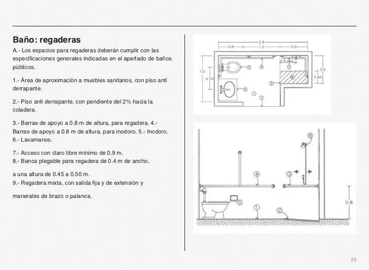 Metodología Casa habitación