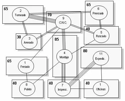 Metodologías para la resolución de problemas de distribución en ... Metodologías para la resolución de problemas de distribución en ...