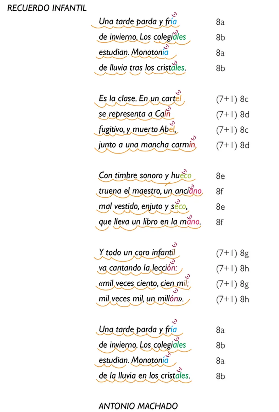 LA MÉTRICA - LENGUA LITERATURA 3ºESO BIZARAIN LA MÉTRICA - LENGUA LITERATURA 3ºESO BIZARAIN