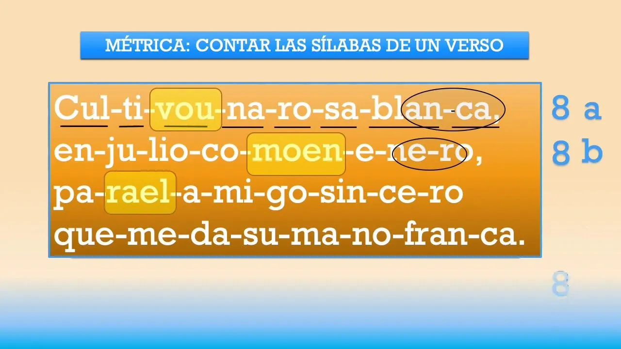 MÉTRICA Y RIMA: análisis del esquema métrico de un poema - YouTube