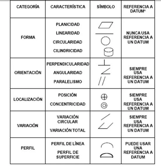 Metrología avanzada: tolerancias geométricas (página 2 ...