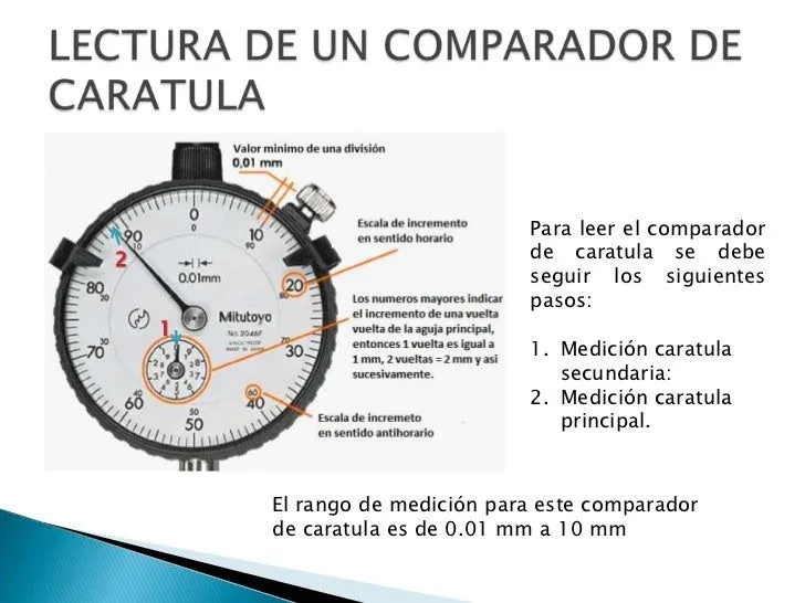 metrologia-manejo-del- ...